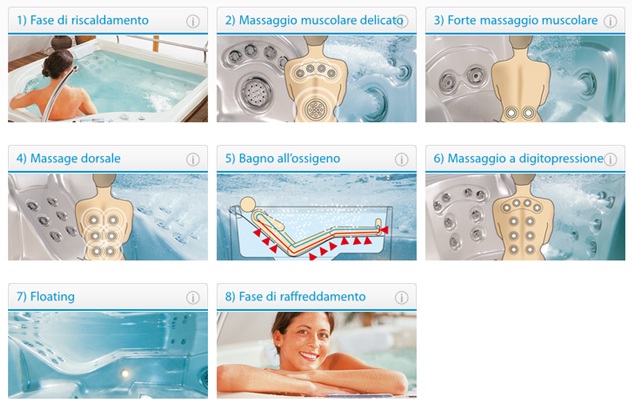 Schema idroterapia RivieraPool Schema idroterapia